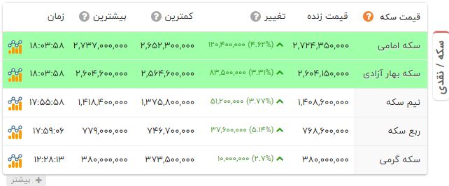 ایرانیان جهان