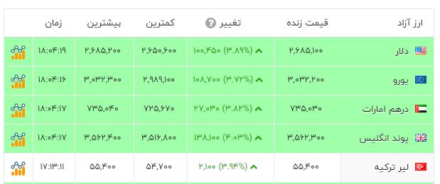 ایرانیان جهان