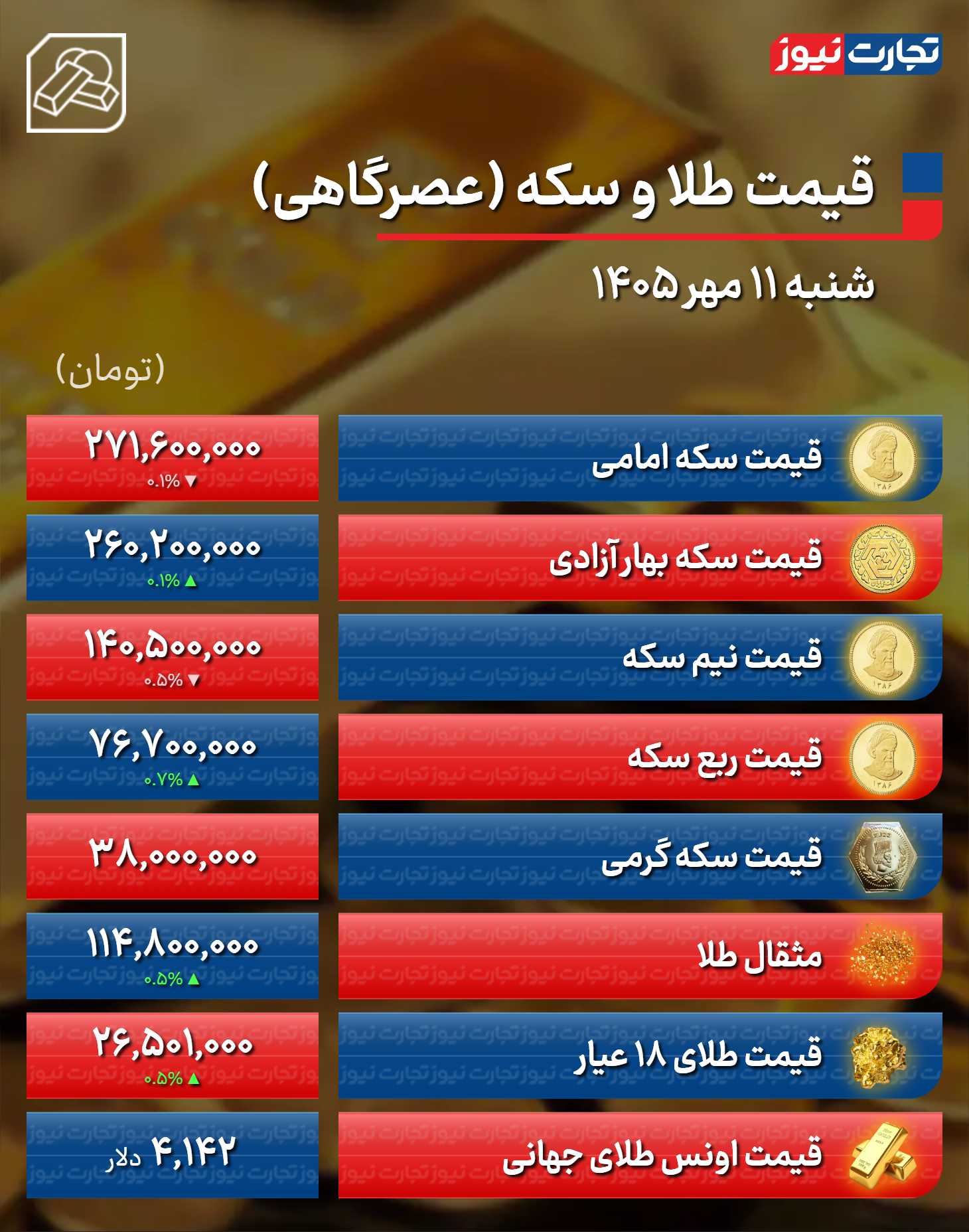 ایرانیان جهان