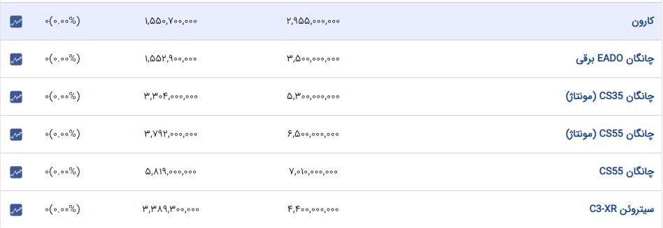ایرانیان جهان