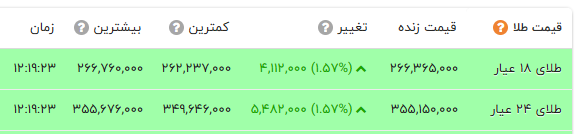 ایرانیان جهان