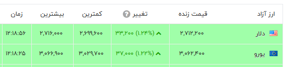 ایرانیان جهان