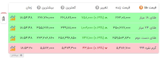 ایرانیان جهان
