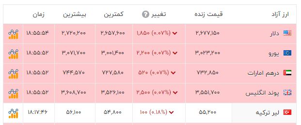 ایرانیان جهان