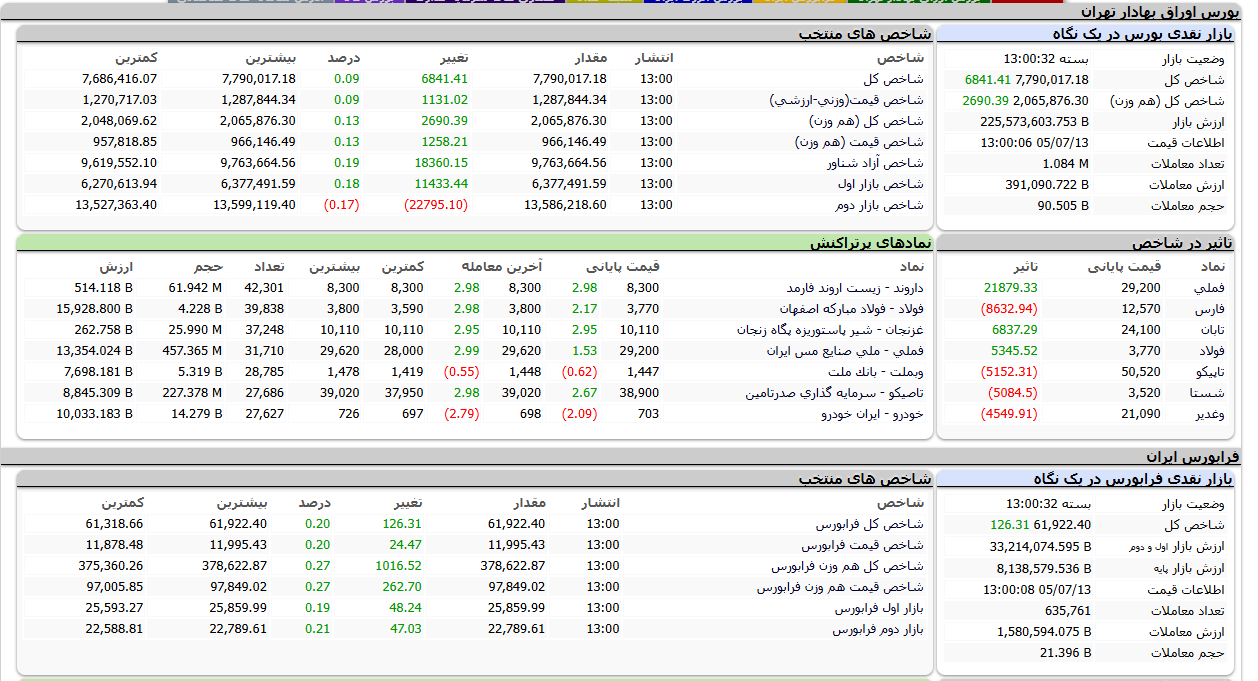 ایرانیان جهان