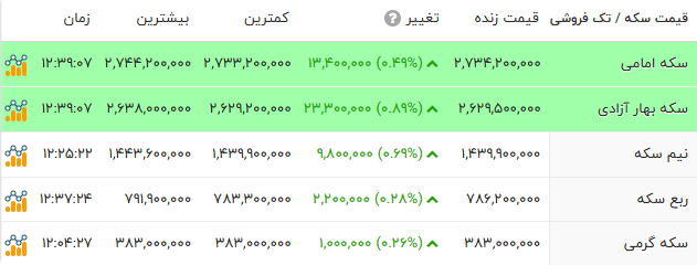 ایرانیان جهان