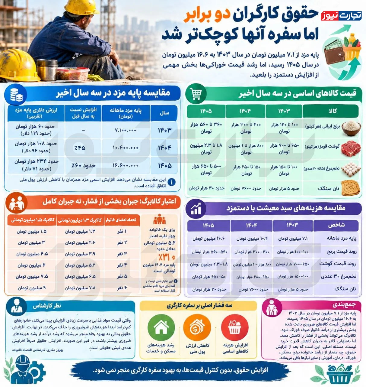 ایرانیان جهان
