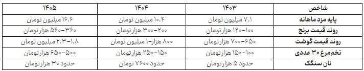 ایرانیان جهان