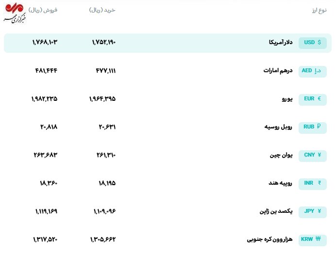 ایرانیان جهان