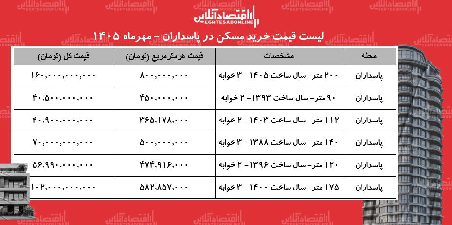ایرانیان جهان
