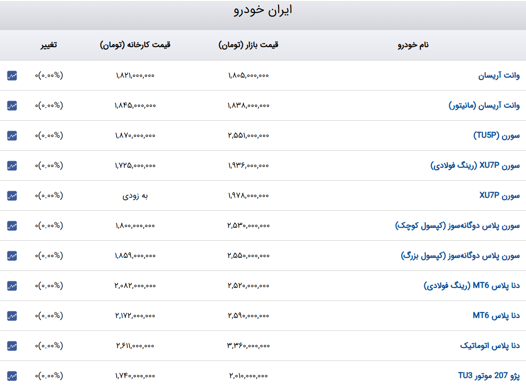 ایرانیان جهان