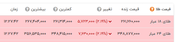 ایرانیان جهان