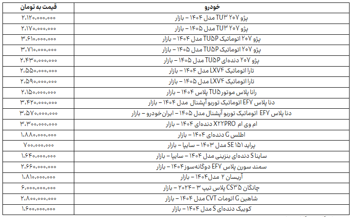 ایرانیان جهان
