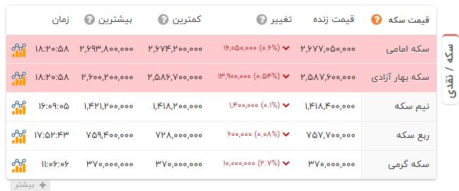 ایرانیان جهان
