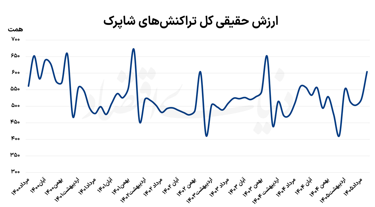 ایرانیان جهان