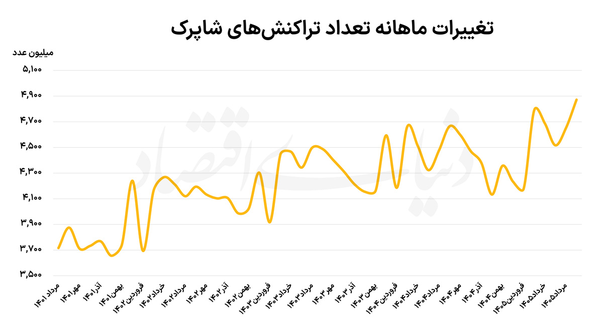 ایرانیان جهان