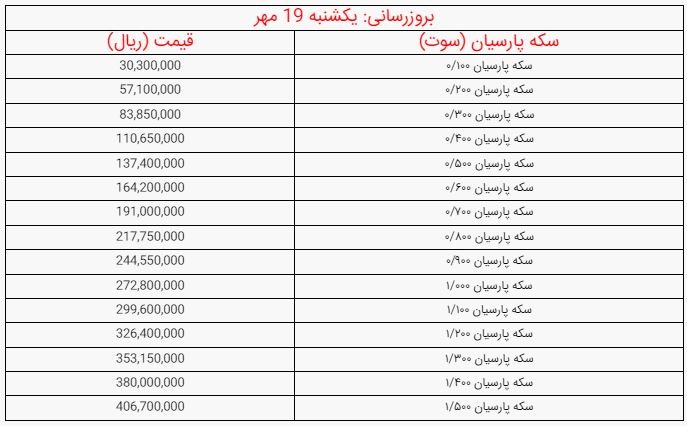 ایرانیان جهان