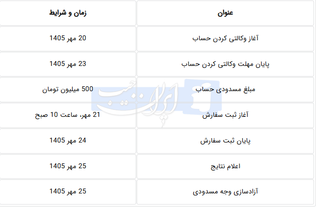 ایرانیان جهان