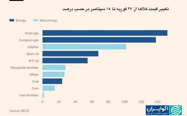 ایرانیان جهان