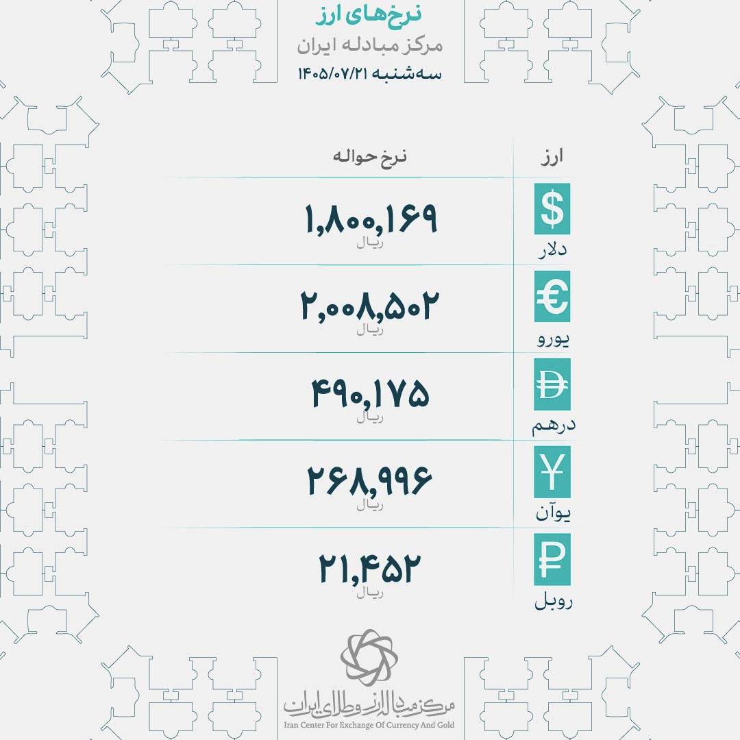 ایرانیان جهان