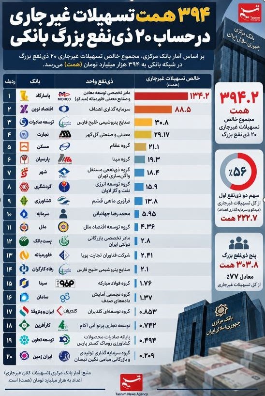 ایرانیان جهان