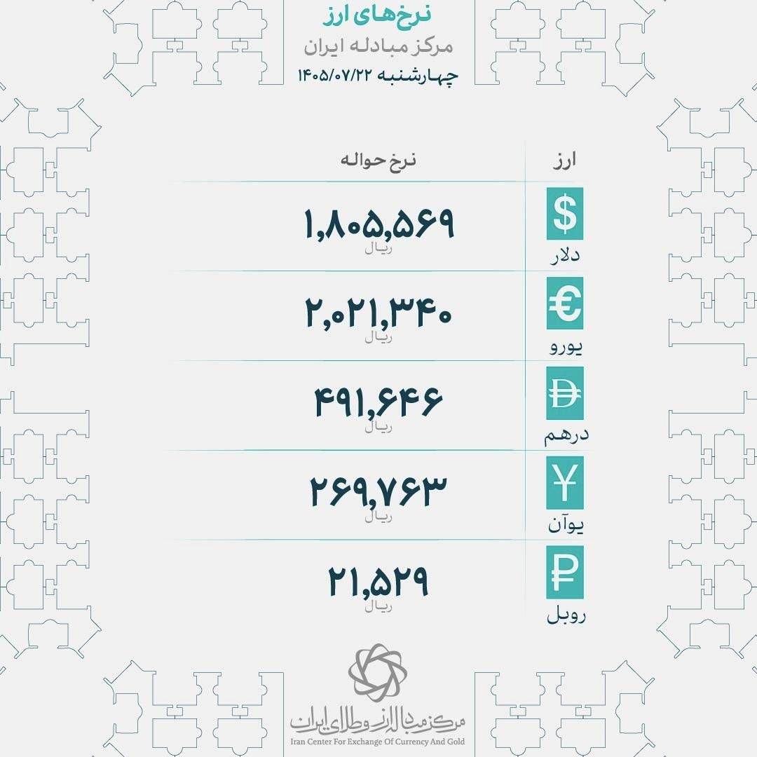 ایرانیان جهان