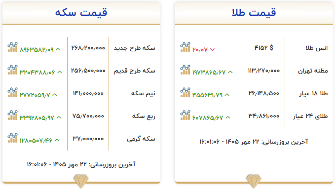 ایرانیان جهان