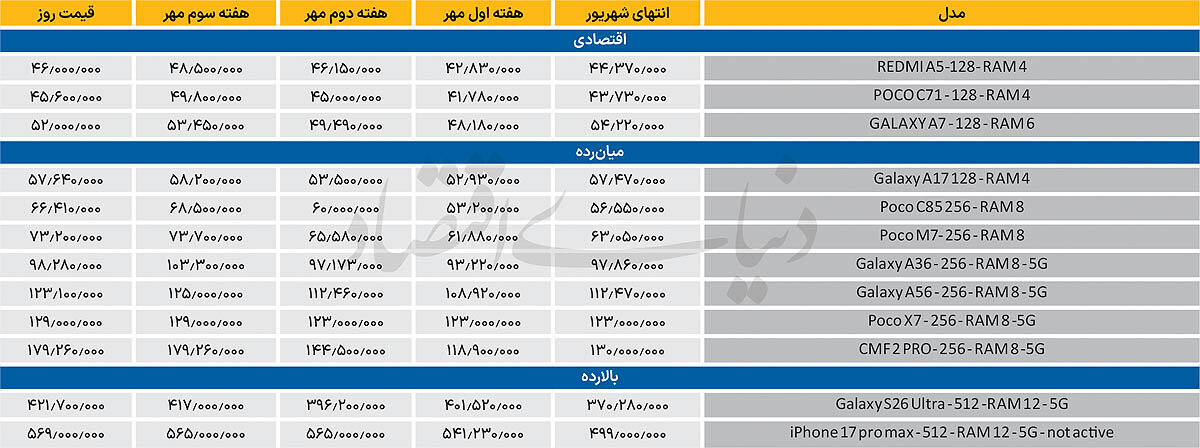 ایرانیان جهان