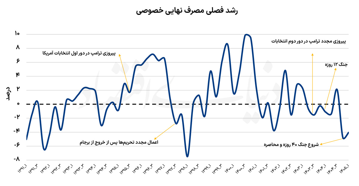 ایرانیان جهان