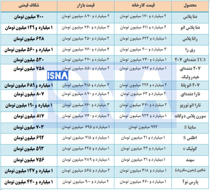 ایرانیان جهان