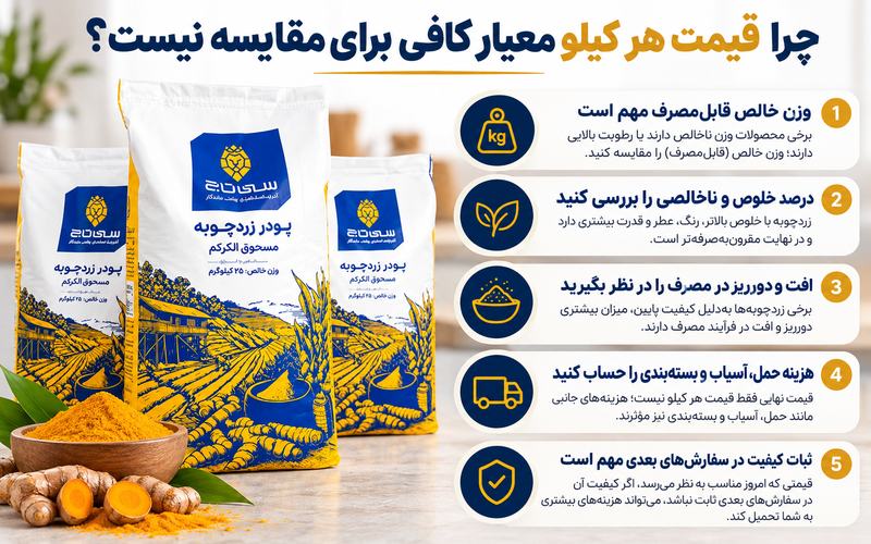 ایرانیان جهان