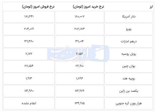 ایرانیان جهان