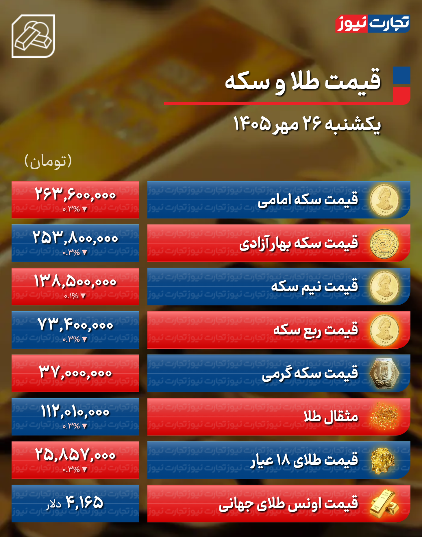ایرانیان جهان