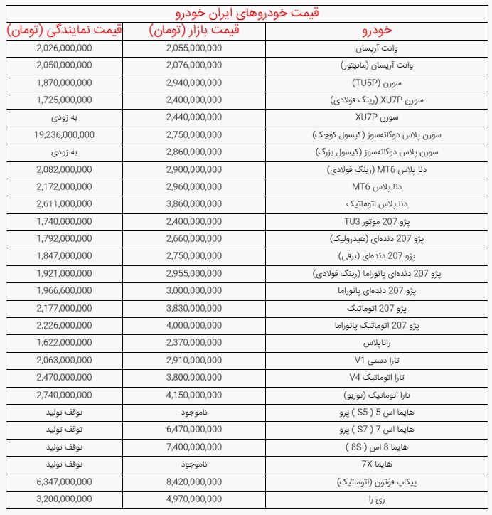 ایرانیان جهان