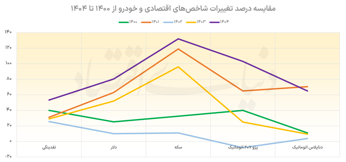 ایرانیان جهان