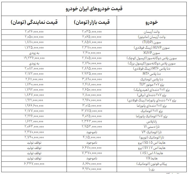 ایرانیان جهان