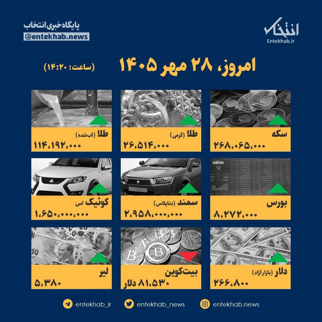 ایرانیان جهان