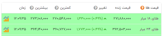 ایرانیان جهان