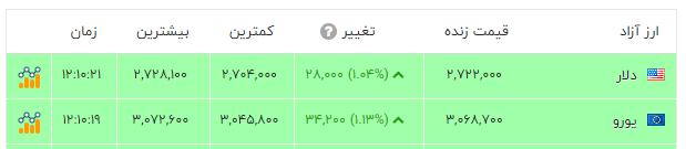 ایرانیان جهان