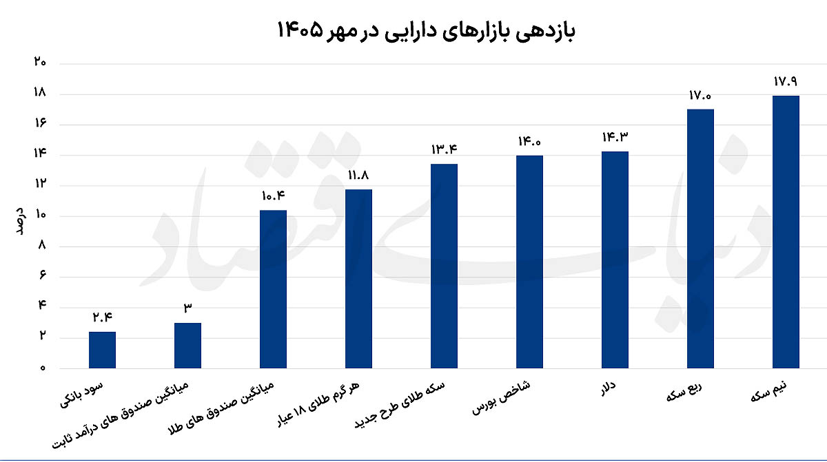 ایرانیان جهان
