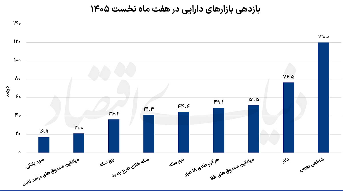 ایرانیان جهان