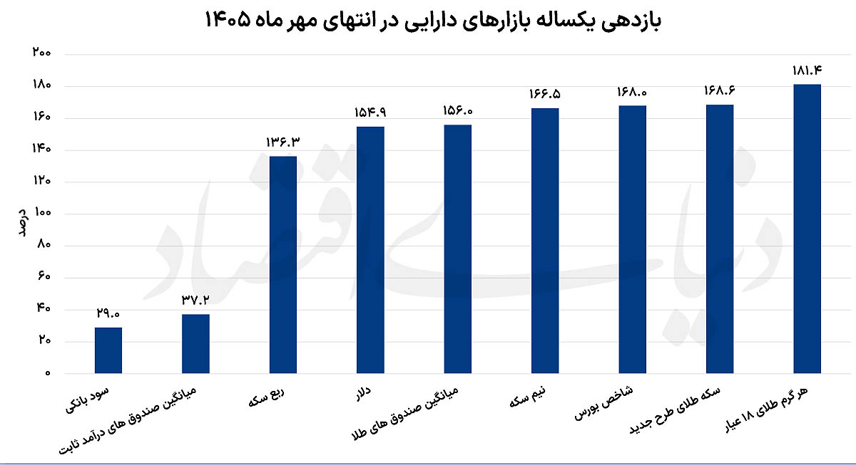 ایرانیان جهان