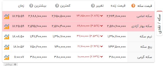ایرانیان جهان