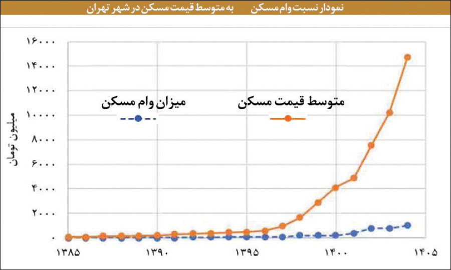 ایرانیان جهان