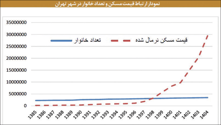 ایرانیان جهان