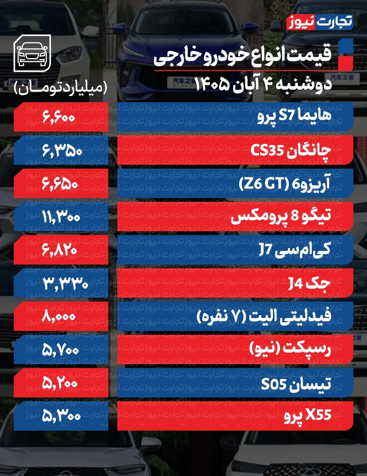 ایرانیان جهان