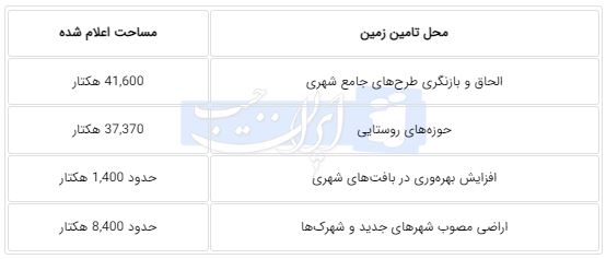 ایرانیان جهان