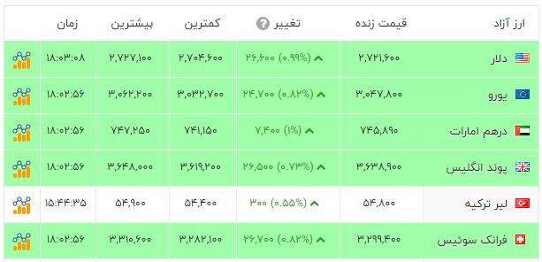 ایرانیان جهان