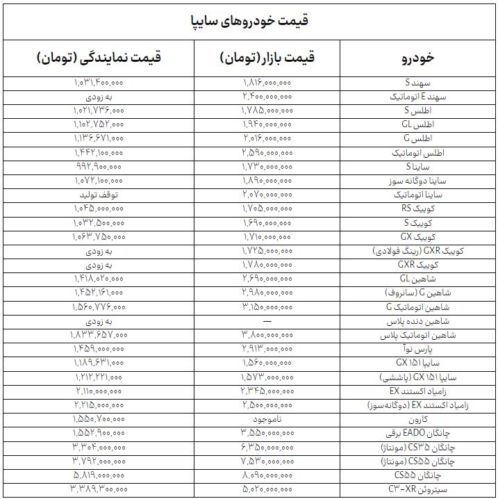 ایرانیان جهان