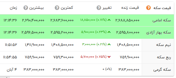 ایرانیان جهان